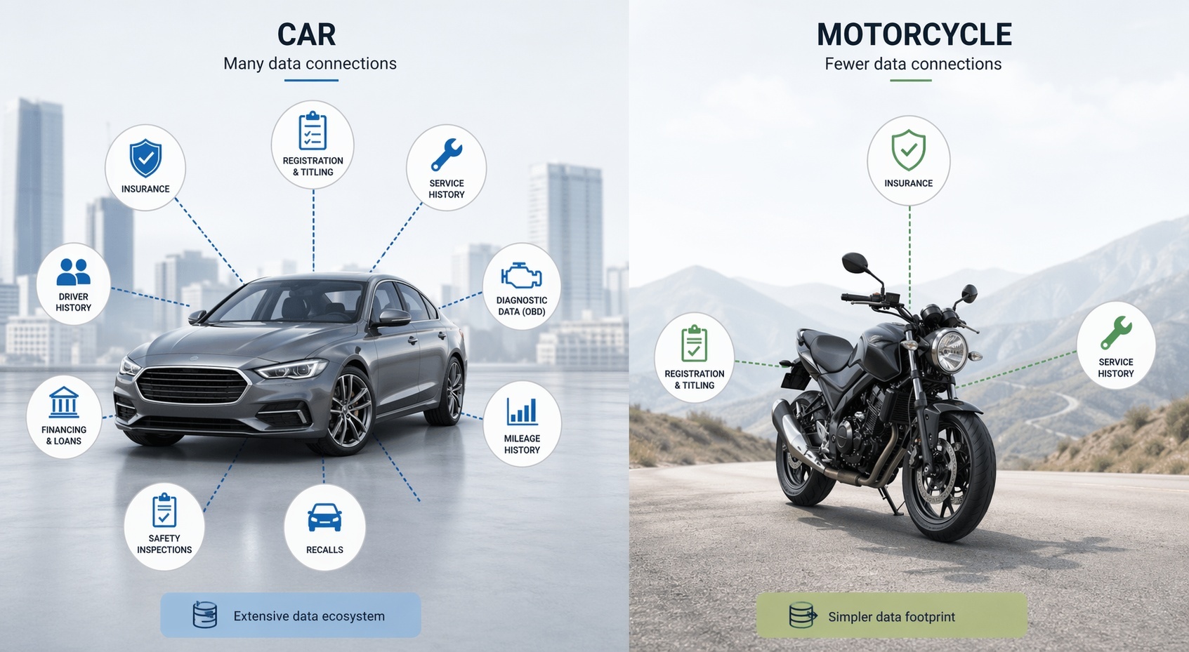 Motorcycle vs car data availability in vehicle history reports